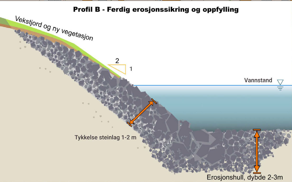 randselva ferdig